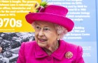 Queen Elizabeth II visiting NIAB in 2019