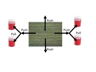 Diagram showing the Push-pull technique