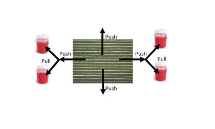 Diagram showing the Push-pull technique