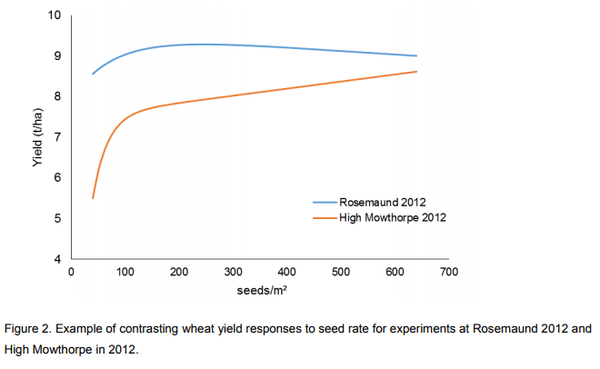 DEFRA graph