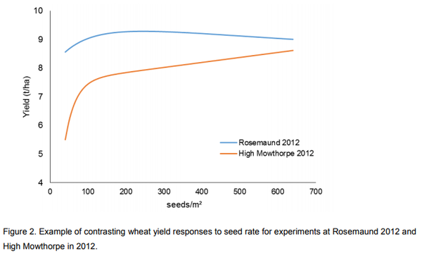 DEFRA graph