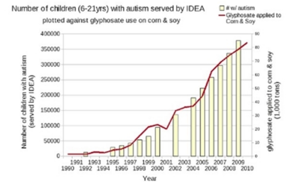 Number of children 6-12 with autism 
